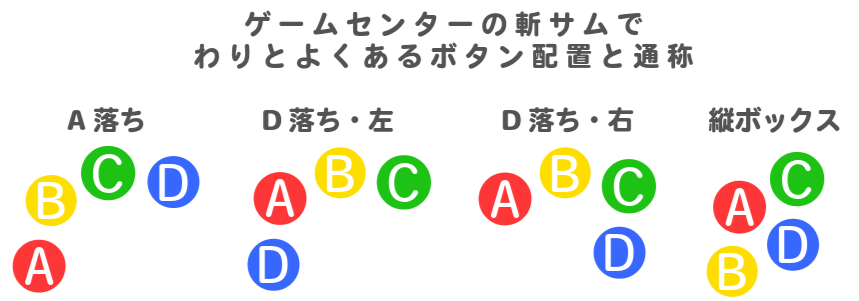 ボタン配置パターンの画像