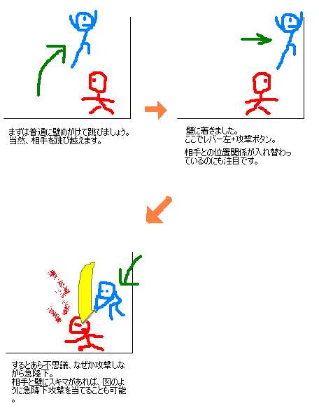 三角降り図解2